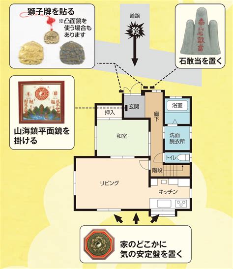 路沖殺|風水が教える土地の吉凶：路殺とは？対策はある？ 